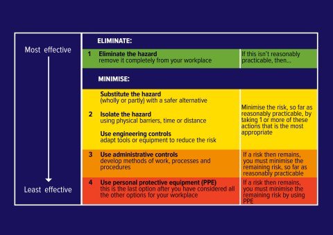 pic of hierarchy of controls