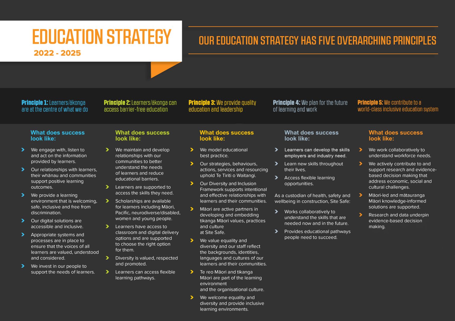 Education strategy_One page_web_v12.2.jpg